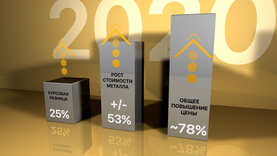 Процессная инфографика